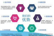 广州网站建设官方网-专业解决方案与服务优势