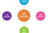 16种营销模型,全方位营销策略解析-企业竞争力提升指南