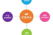 16种营销模型,全方位营销策略解析-企业竞争力提升指南