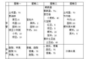 3天瘦身10斤,健康快速瘦身方法解析
