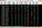 股票虚拟仿真交易软件,投资者实战训练-功能与选择指南