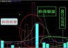 一窍不通也能学炒股，入门到精通的全方位解析