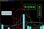 一窍不通也能学炒股，入门到精通的全方位解析