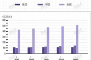 中国电影票房,市场发展与未来趋势分析
