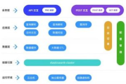 最好用的搜索引擎,全面性能对比与使用技巧解析