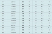 衣服尺码对照表XL版，轻松选购合身衣物-详细解析与指南
