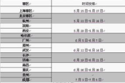 日本vs西班牙视频直播在线观看指南-高清赛事直播解析
