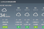 准确率最高的天气预报软件,专业级天气预测工具解析