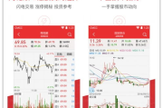 国信证券手机炒股软件,让投资更便捷-操作指南与技巧解析