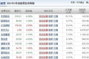 证券App排行榜前十名，哪个更适合您-全面分析与推荐