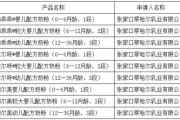 日东瘦身糖效果评测-减肥辅助品真相揭秘