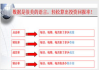 品牌网络推广运营公司,专业解决方案助您提升品牌影响力-运营策略解析