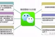 微营销平台分析与选择策略-提升品牌影响力的关键路径
