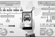 打车软件的优势与选择指南-提升出行体验