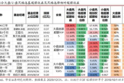 2010年瘦身产品排行榜,高效瘦身选择指南-全面解析
