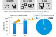 出租房里的交互,提升居住体验的有效策略-解决方案解析