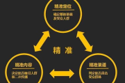 淘宝SEO搜索引擎优化,提升店铺竞争力-策略与技巧解析
