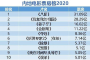 中国电影票房排行榜前十,盘点那些票房神话-电影市场分析