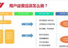 微信公众号运营策划方案，提升品牌影响力与用户互动