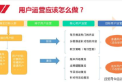 微信公众号运营策划方案，提升品牌影响力与用户互动