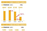 小红书推广费用解析与高效投资策略