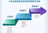 深圳百度推广代理商,专业服务与效果优化解析