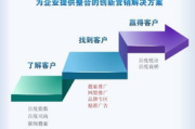 深圳百度推广代理商,专业服务与效果优化解析