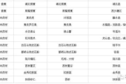 医院特殊待遇解析-提升就医体验的全方位服务