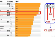 2014瘦身法,全面的体重管理方案-健康减肥新策略