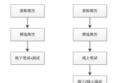 上海百度公司招聘, 人才需求与职业发展解析