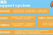 全国免费代理商加盟,低门槛创业机遇-成功拓展市场解析