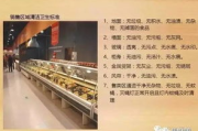 便利店店长教育背景与技能培训-提升管理能力的关键