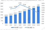 imToken钱包苹果版前景分析：安全便捷的数字资产管理解决方案