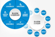 网站代运营价格,成本分析及性价比选择-解决方案解析