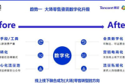 凡科小程序，企业数字化转型的利器-功能优势与应用策略解析