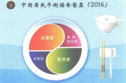 减脂餐瘦身策略-健康饮食助力体态轻盈