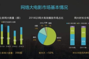 更新最快的电影网站2019, 观影新体验