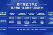云途智汇自动挂机浏览广告，高效提升广告效果-全面操作指南