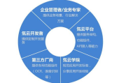 SaaS企业管理软件,提升企业效率-全面解决方案解析