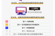 百度热搜大数据分析与应用-洞察热点趋势的利器