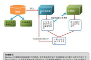 搜索引擎营销案例分析-实战策略与效果评估 搜索引擎营销案例分析-实战策略与效果评估