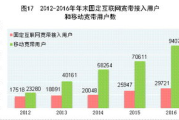 俄罗斯人在海外租赁房产趋势分析-市场机遇与挑战