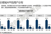 十大暴利行业加盟指南，挖掘投资新机遇