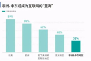互联网项目盈利潜力分析-最赚钱的项目揭秘