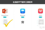 PPT制作软件,提升演示效果的专业工具-功能对比与选择指南