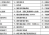 美妆与彩妆的区别-专业解析与选择建议
