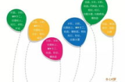 免费营销课程培训,提升企业竞争力-实战技巧与资源解析