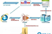搜索引擎平台入口,提升网站可见性的关键策略-优化解析