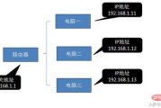 查询网IP138子域名IP地址查找方法与重要性分析
