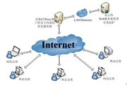 高效代理软件推荐与使用指南-安全与速度兼顾